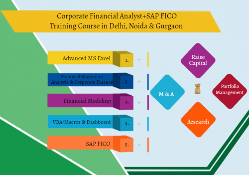 Financial Modelling Training Course in Delhi, 110079. Best Online Live Financial Analyst Training in Patna by IIT Faculty , [ 100% Job in MNC] July Offer'24, Learn Equity Analyst Skills, Top Training Center in Delhi NCR - SLA Consultants India,